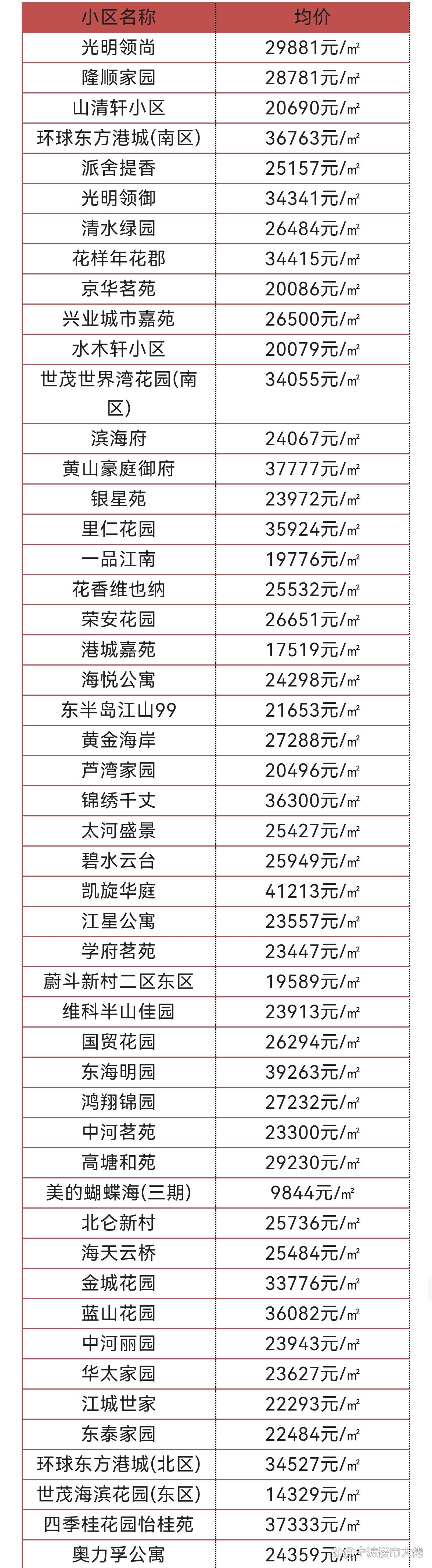 北侖房價最新消息，市場走勢、影響因素及未來展望