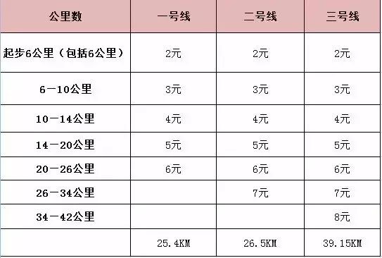 西安地鐵最新票價(jià)目表，深度解讀與影響分析