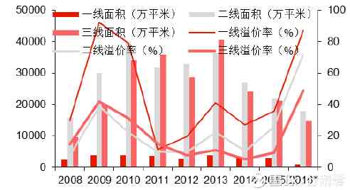 門道口樓房最新消息，市場趨勢與未來發(fā)展展望