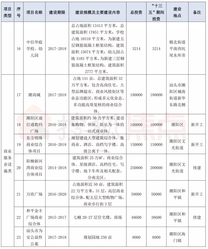 潮陽街道搬遷最新消息，全面解讀與影響分析