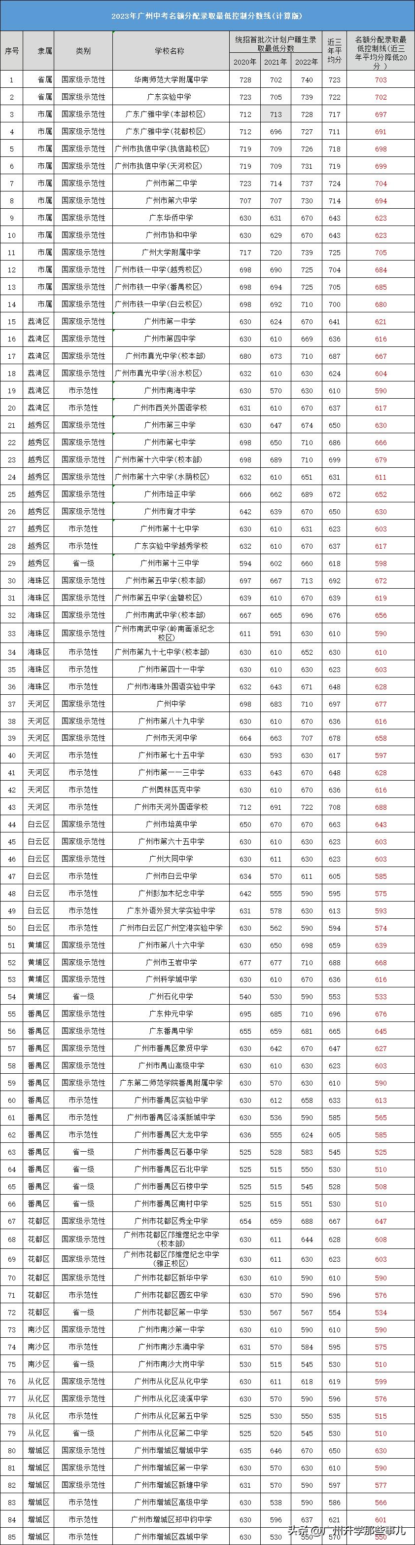 揭秘2017廣州中考最新消息，全方位解讀與深度探討