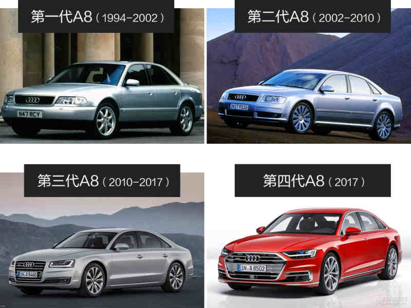 奧迪A8最新價(jià)格多少，深度解析市場現(xiàn)狀與未來趨勢
