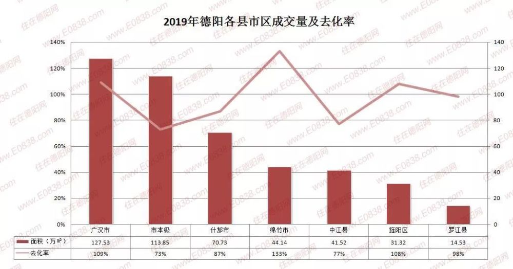 德陽房價走勢最新消息，市場趨勢與未來展望