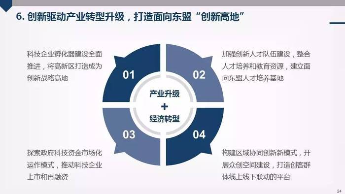 廣西招商引資最新模式，創(chuàng)新策略與未來發(fā)展路徑