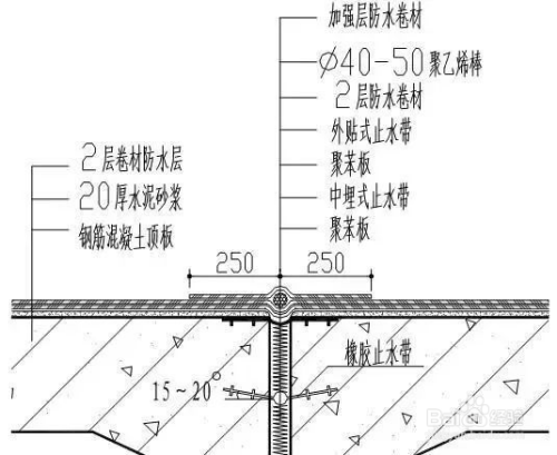 牛毛粘防水最新做法，技術(shù)革新與應(yīng)用展望