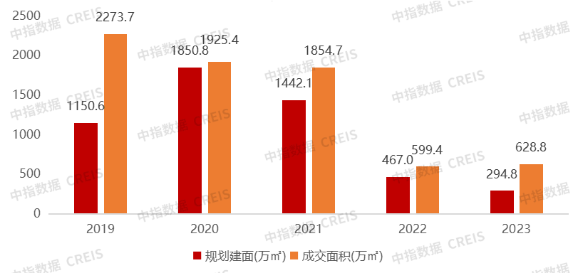 視高樓盤最新消息，市場趨勢與未來發(fā)展展望