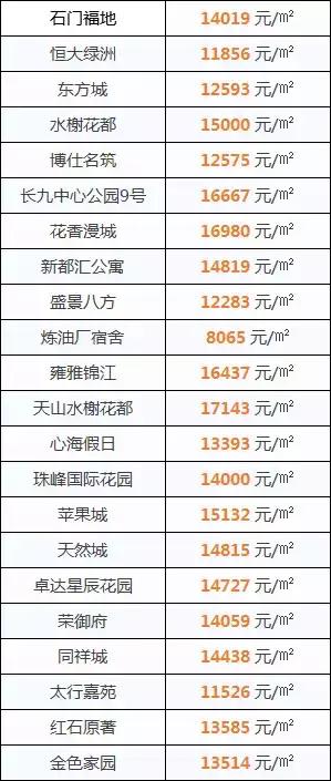 正定新區(qū)房?jī)r(jià)最新消息，市場(chǎng)走勢(shì)與購(gòu)房指南