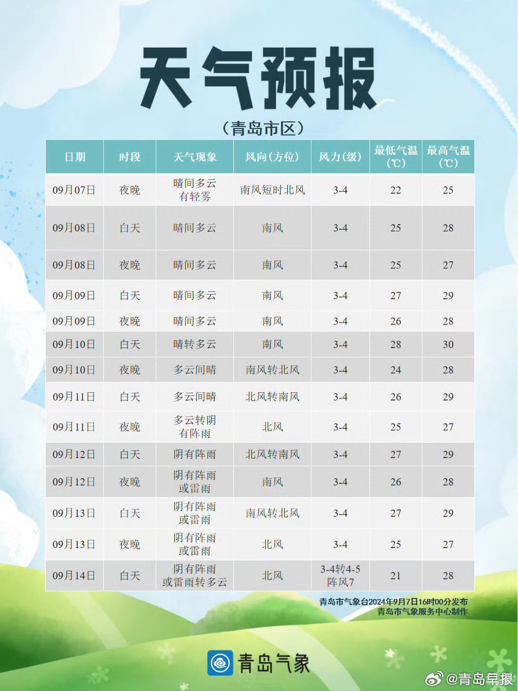 山東青島最新天氣預(yù)報(bào)，氣象萬(wàn)千，盡享舒適時(shí)光