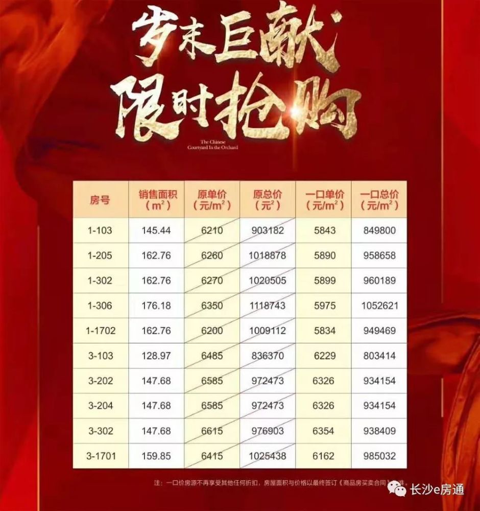 長(zhǎng)沙北辰房?jī)r(jià)最新消息，市場(chǎng)走勢(shì)與購(gòu)房指南