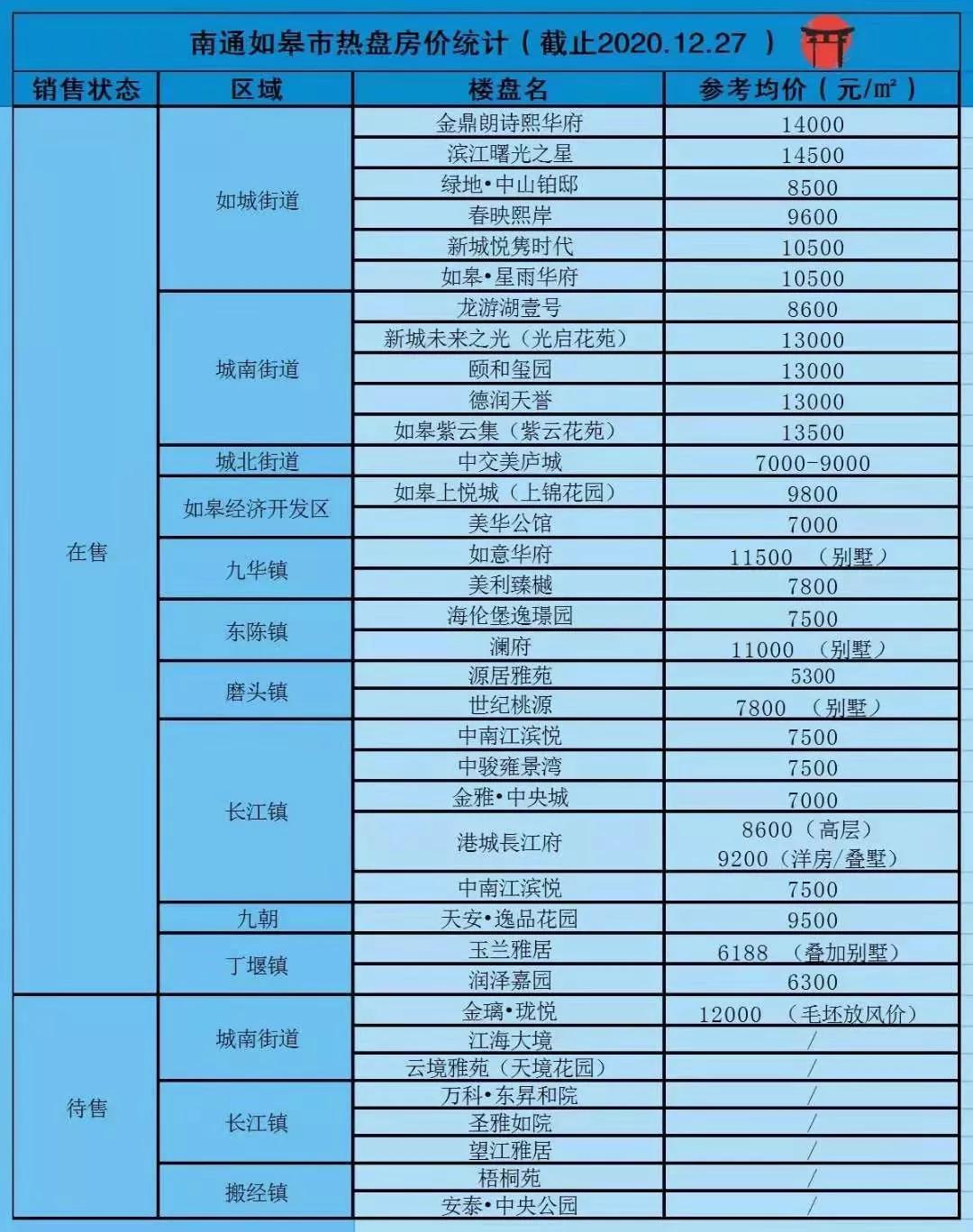 南通如皋房價(jià)最新消息，市場走勢與未來展望
