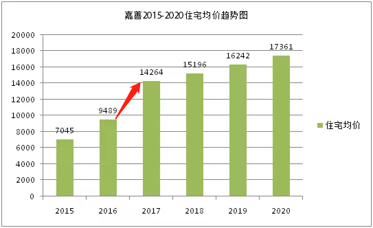 嘉善房價(jià)走勢最新消息，市場趨勢與未來發(fā)展展望