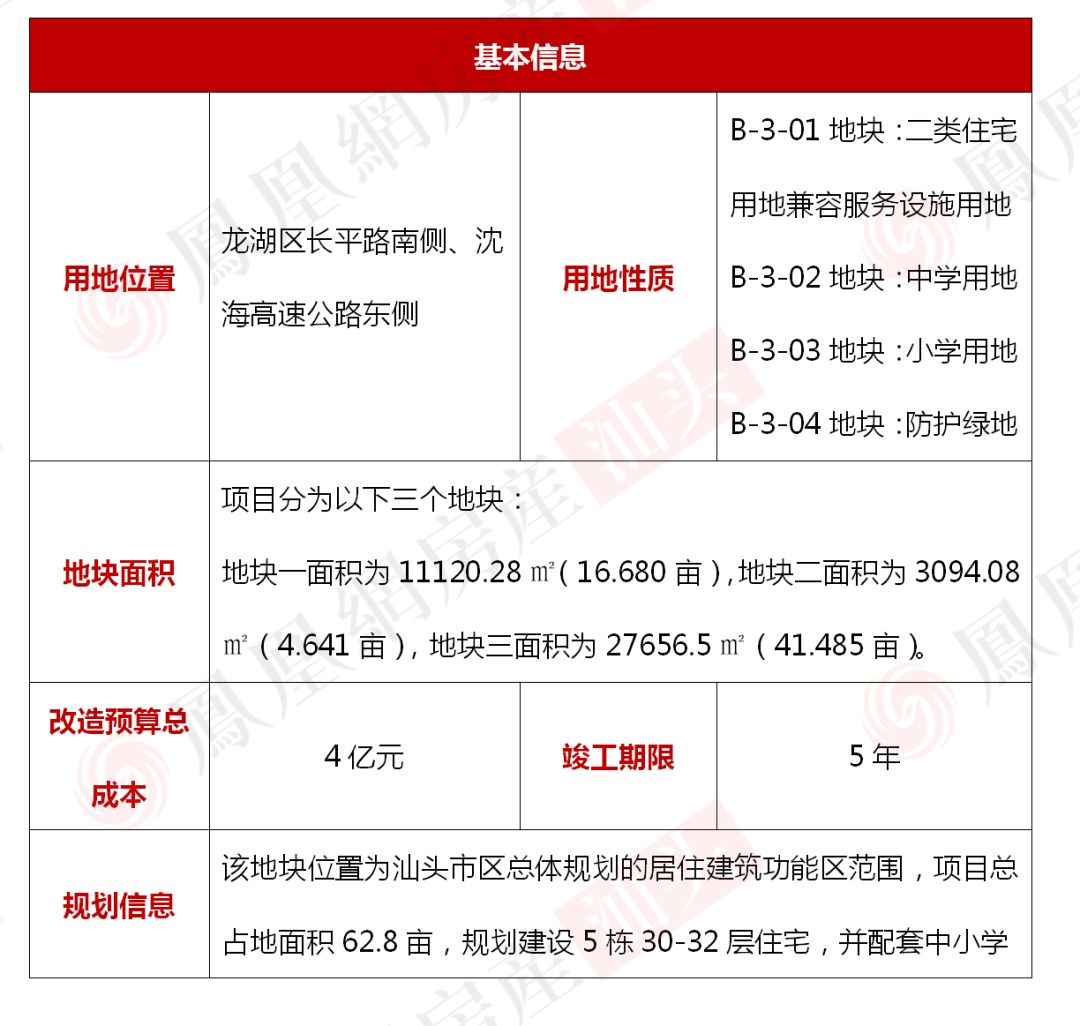 汕頭二套房首付最新動態(tài)，政策調(diào)整與市場反應(yīng)