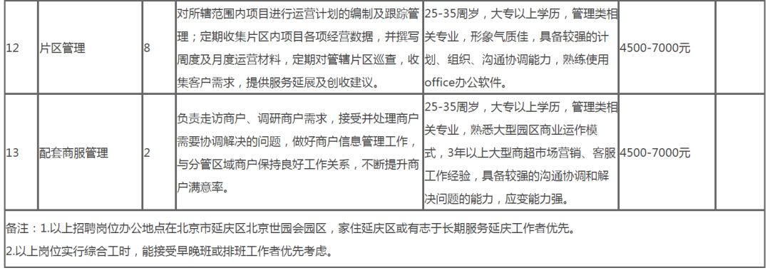 延慶單位最新招聘啟事，全面保障五險(xiǎn)福利