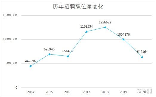 朝陽市司機最新招聘，職業(yè)前景、需求分析與求職指南