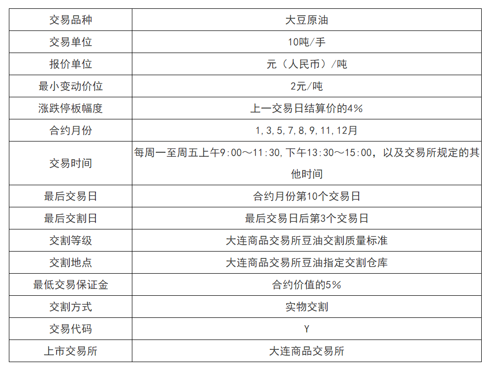 大連大豆油期貨最新價，市場走勢分析與展望