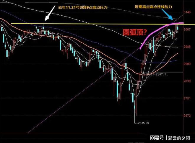 明日股市預(yù)測(cè)最新消息，深度分析與展望