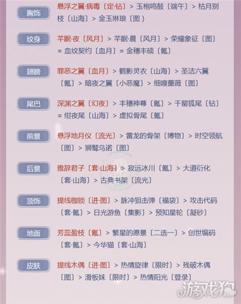 暖暖競技場攻略，最新指南與策略