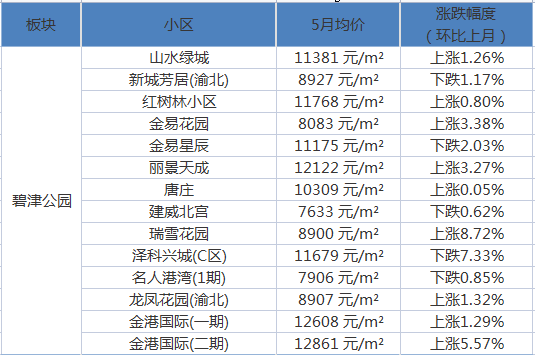 家庭幻想曲，最新更新與無(wú)盡魅力