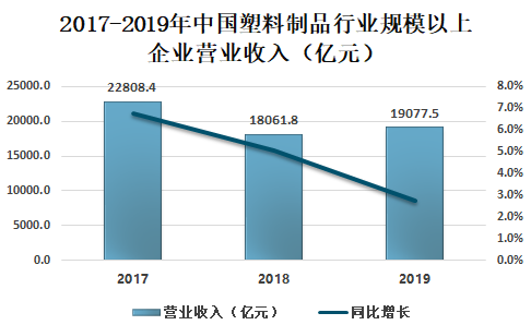 中國塑料最新價格網(wǎng)，洞悉市場動態(tài)，引領(lǐng)行業(yè)前行