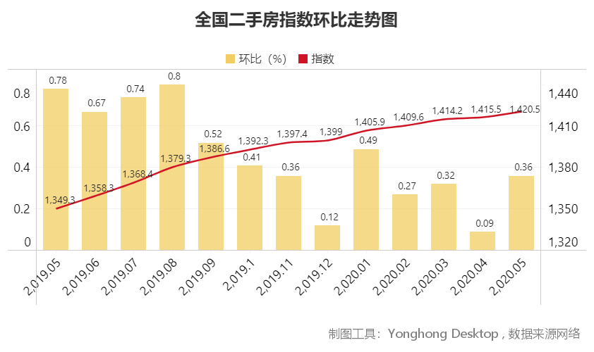 即墨北安房?jī)r(jià)最新消息，市場(chǎng)走勢(shì)、影響因素及購(gòu)房指南