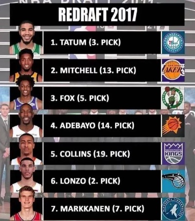 NBA 2017選秀最新預(yù)測(cè)，天賦異稟的新星閃耀未來(lái)
