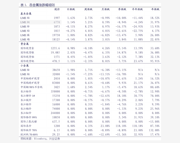 豆油1705期貨最新價(jià)格動(dòng)態(tài)分析