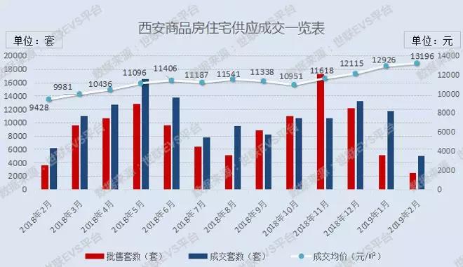 西安今日房價最新消息，市場走勢與未來展望