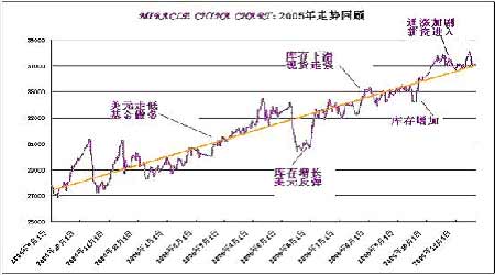 涿州房?jī)r(jià)最新消息2017，市場(chǎng)走勢(shì)、影響因素及未來(lái)展望