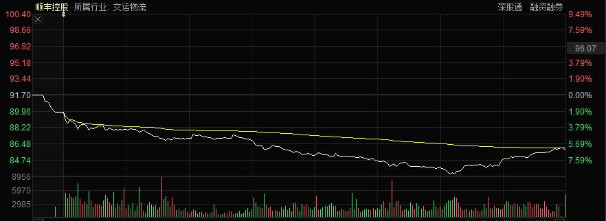 王衛(wèi)身價(jià)最新消息，順豐控股的輝煌成就與個(gè)人財(cái)富增長(zhǎng)