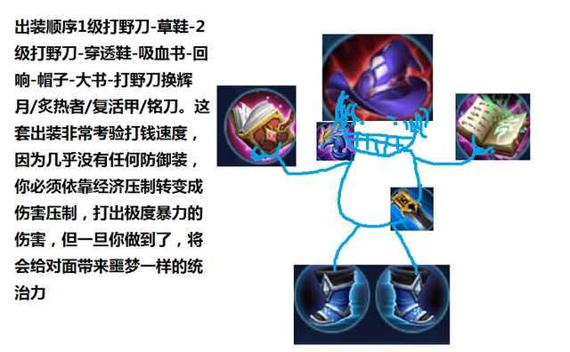 王者榮耀，諸葛亮最新出裝指南（2017版）