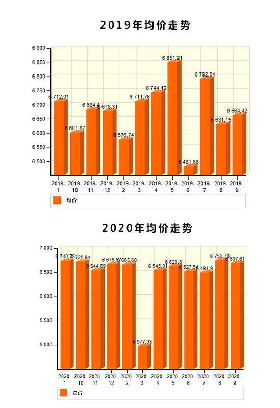 天津土地拍賣最新消息，市場(chǎng)走勢(shì)與前景展望