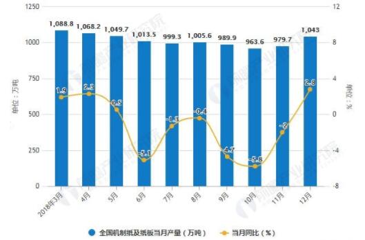 造紙行業(yè)最新消息，發(fā)展趨勢(shì)、技術(shù)創(chuàng)新與市場(chǎng)前景