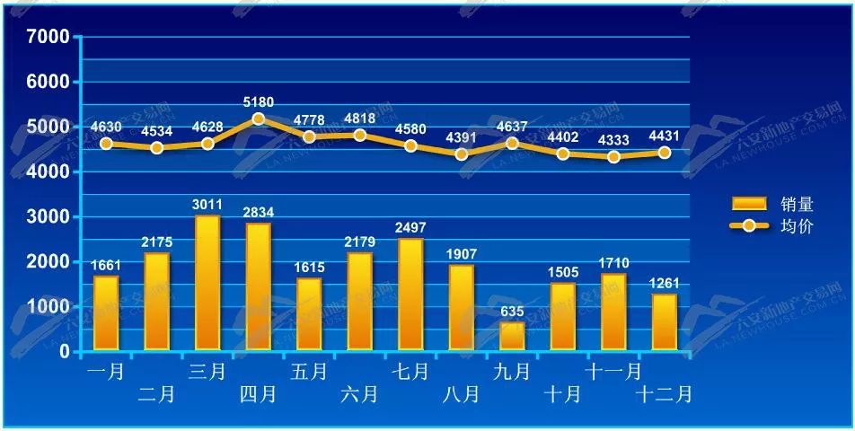 安陸房?jī)r(jià)最新動(dòng)態(tài)，深度解析與預(yù)測(cè)（2017年）