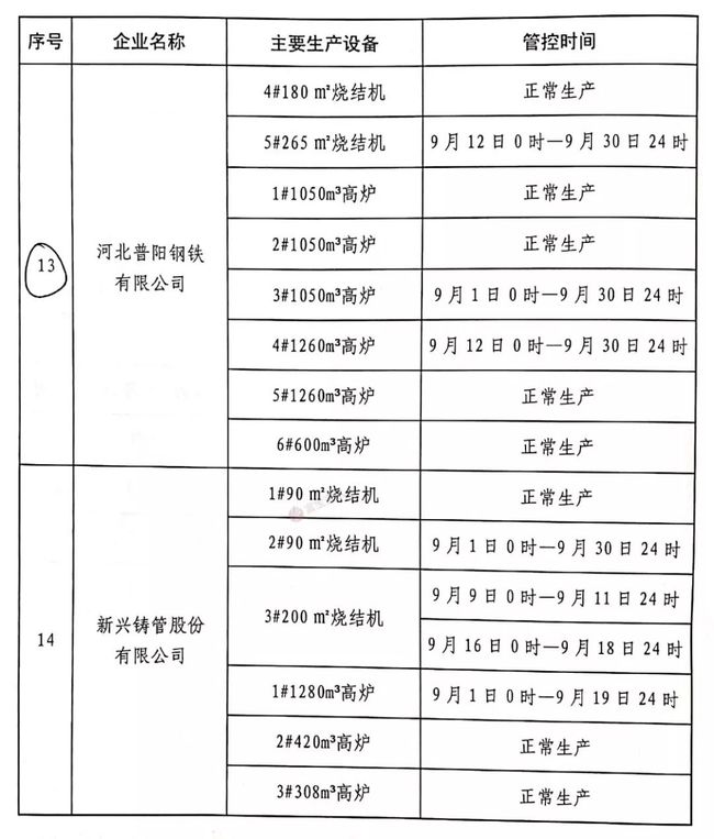 唐山鋼廠停產(chǎn)最新消息，深度分析與影響評(píng)估