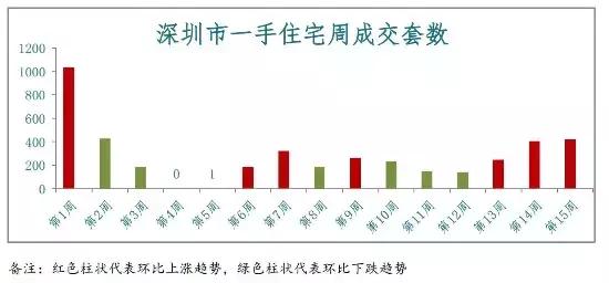 湖南衡陽房價(jià)最新消息，市場走勢與購房指南