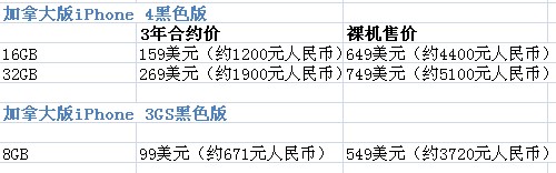 正版蘋果4S最新報價，市場分析與購買建議
