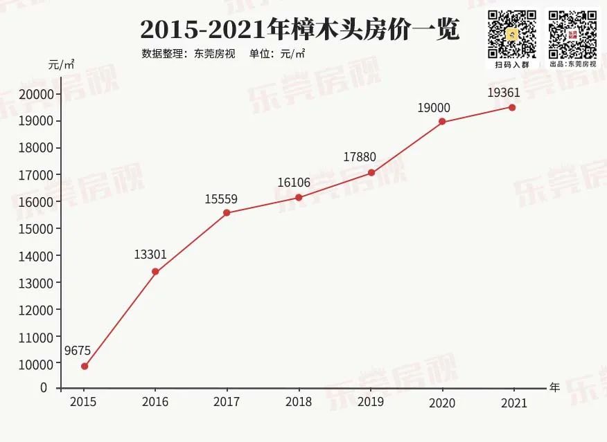 樟木頭房價最新消息，市場走勢分析與預(yù)測